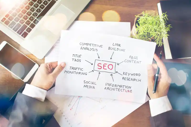 AIM OF SEO SERVICES